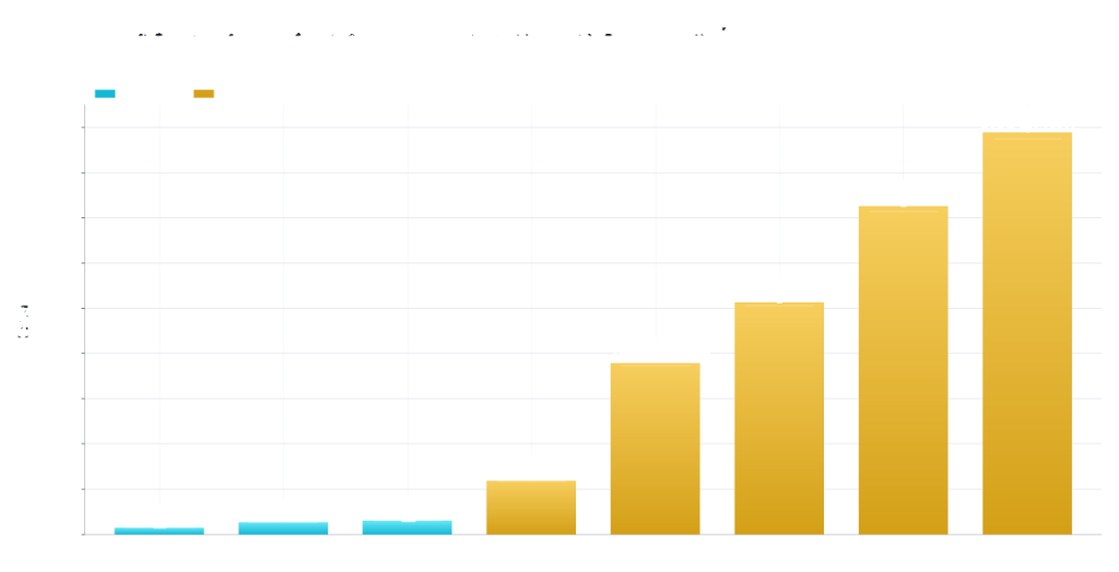 Capacidade Adicionada de BESS no Brasil 2023–2030